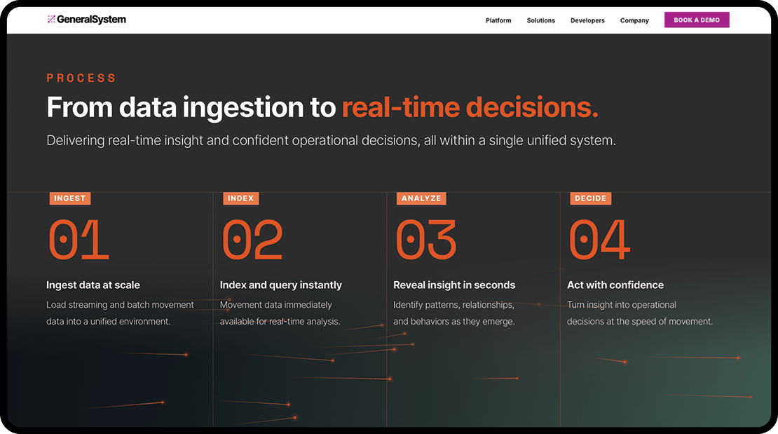 Advertising & Marketing award